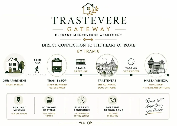 Appartamento Trastevere Gateway Elegant Monteverde
